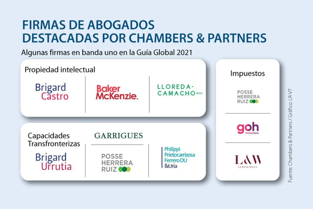 Las mejores firmas de abogados para personas adineradas