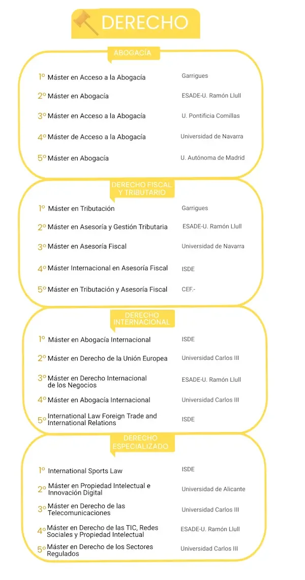 Las mejores maestrías en derecho para abogados destacados