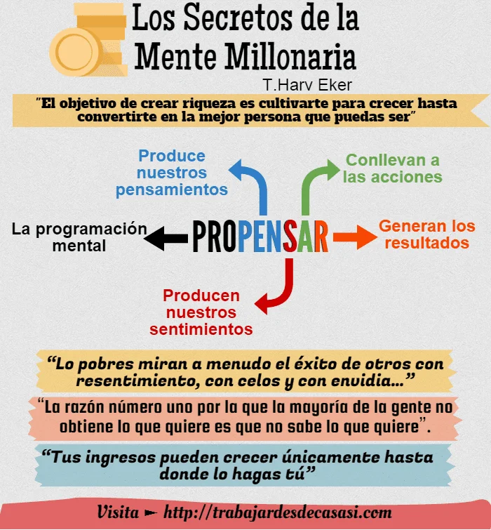 Mente millonaria: el enfoque mental de los abogados triunfadores