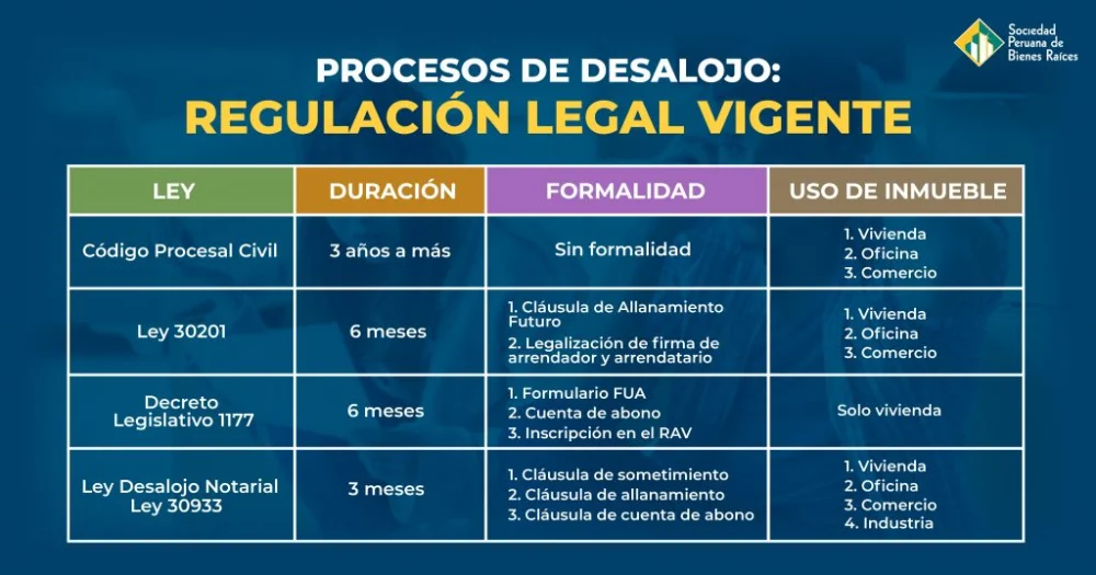 Plazos legales para el desalojo: tiempo según la ley