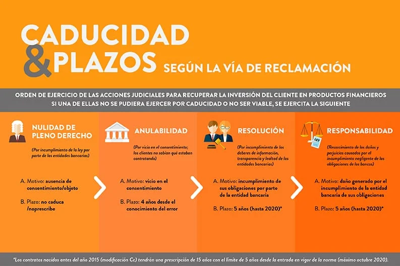 Plazos para reclamar una propiedad: ¿cuánto tiempo queda?