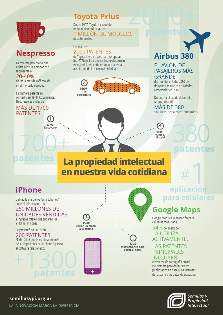 Propiedad intelectual: ejemplos y relevancia legal en la actualidad