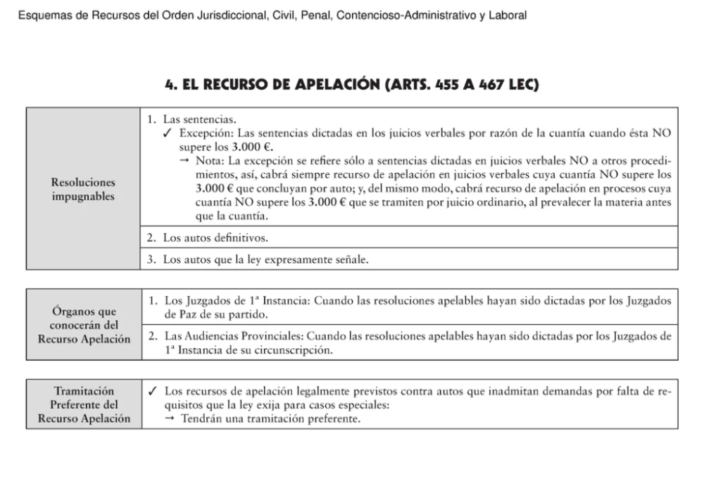 ¿Quién determina el recurso de apelación en lo contencioso-administrativo?