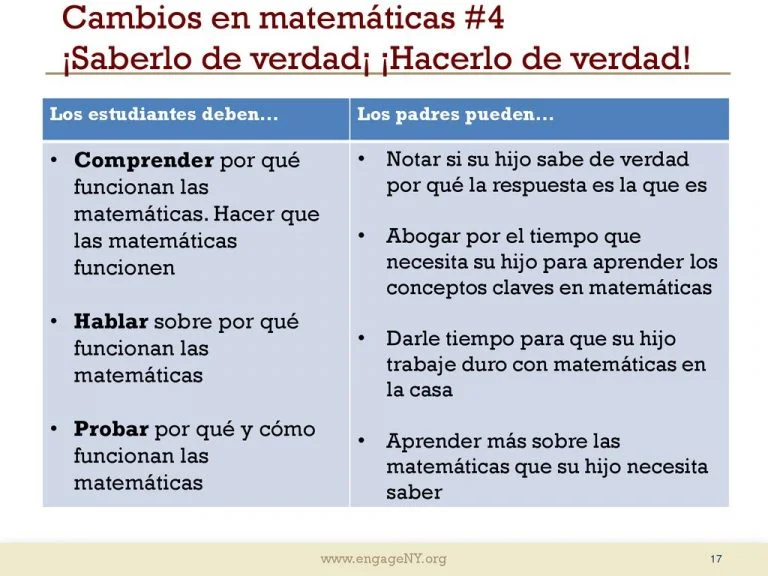 Recomendaciones legales para estudiar ingeniería sin base matemática