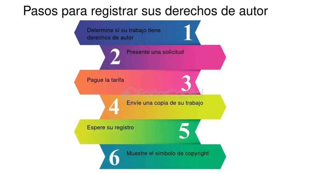 Registro de Derechos de Autor: Costos y Trámites con Abogados