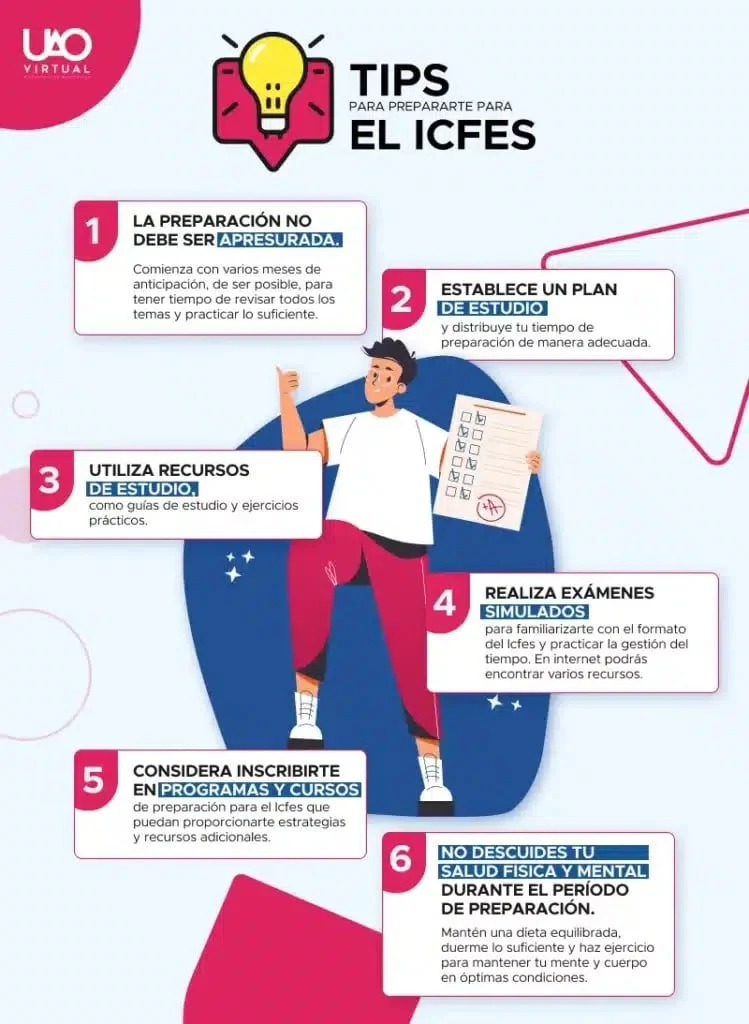 Requisitos y consejos de puntaje para estudiar informática en derecho
