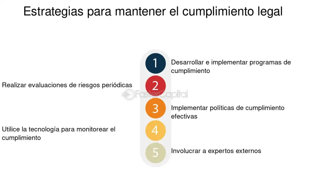 Responsabilidad en el cumplimiento de Siroc: conocimiento legal clave