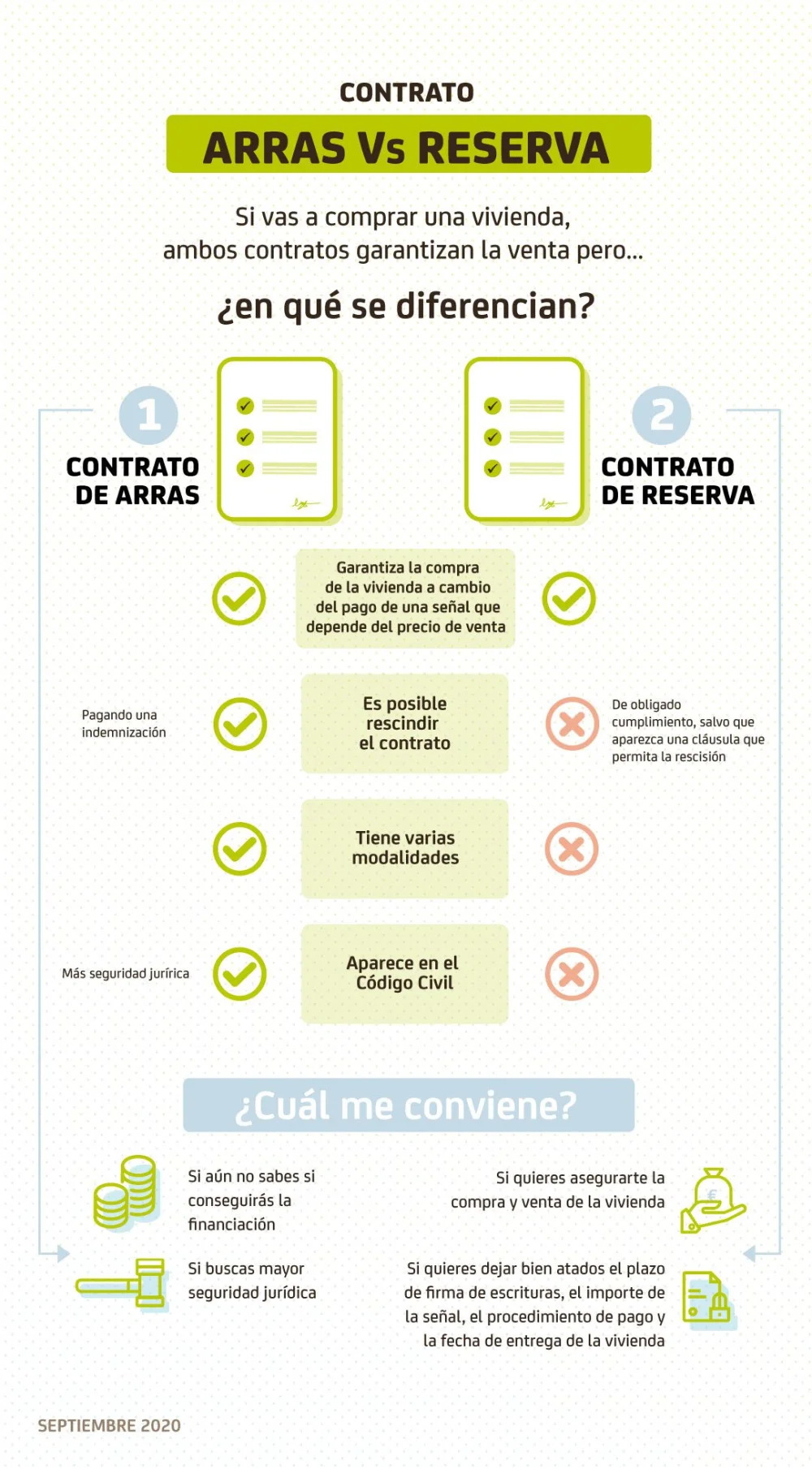 Responsabilidades legales: ¿quién debe firmar el contrato de reserva?