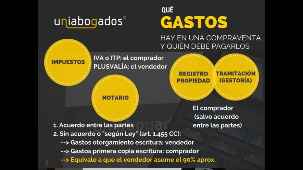 Responsabilidades sobre los costos de la escritura de compraventa