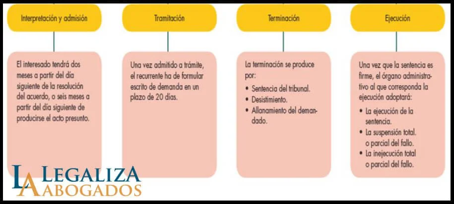 Restricciones legales en recursos contenciosos administrativos: ¿quiénes están excluidos?