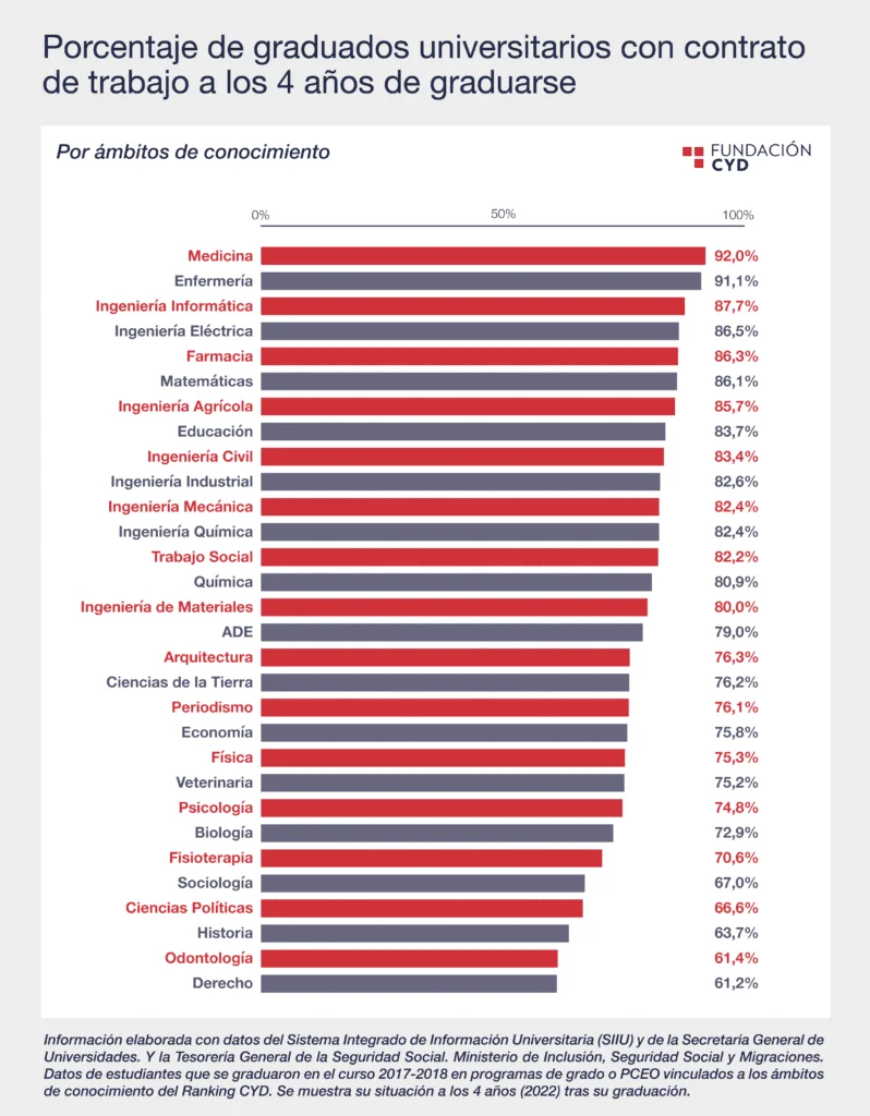 Salario de un licenciado en informática en el ámbito legal