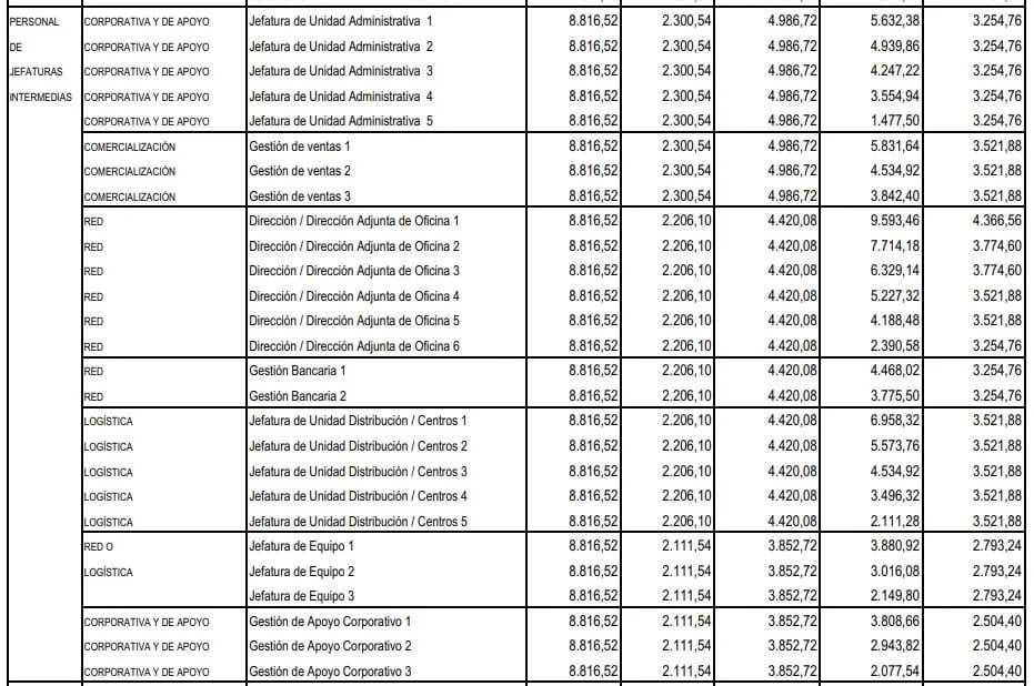 Salario de un trabajador postal en el ámbito legal