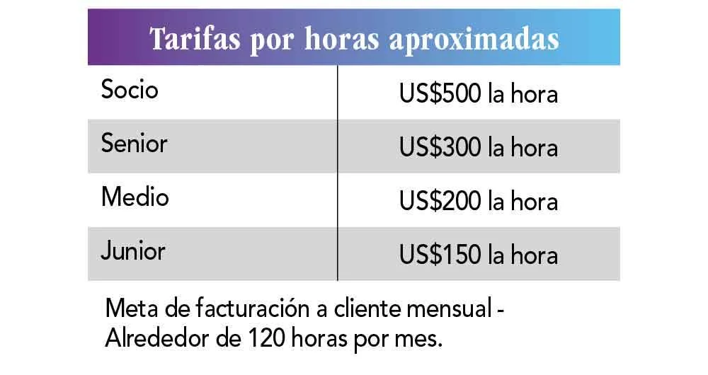 Salarios de abogados en propiedad intelectual en Colombia: ¿cuánto son?