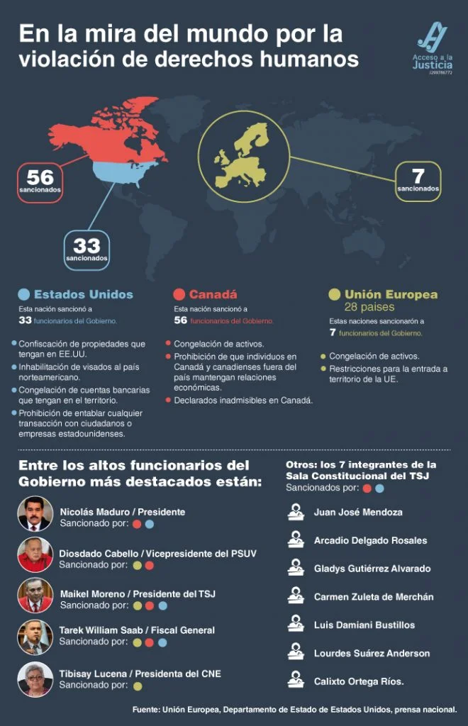 Sanciones a países por violaciones de derechos humanos: rol legal