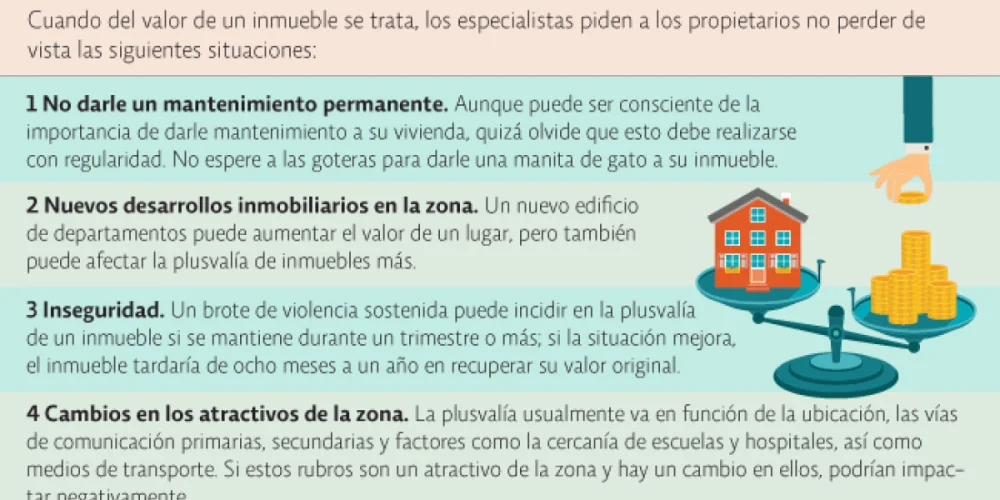 Situaciones que pueden perder la reserva de un piso