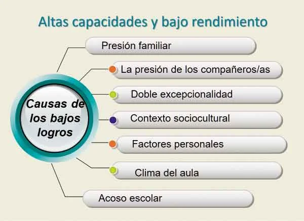 Tipos de superdotados en el ámbito legal: un análisis