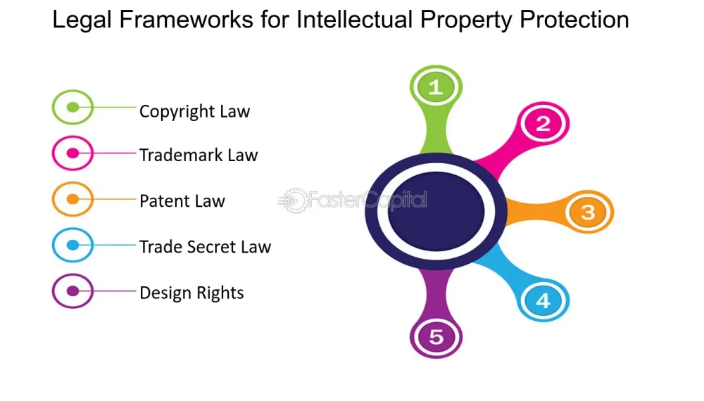 Vencimiento de la protección de propiedad intelectual: consejos legales
