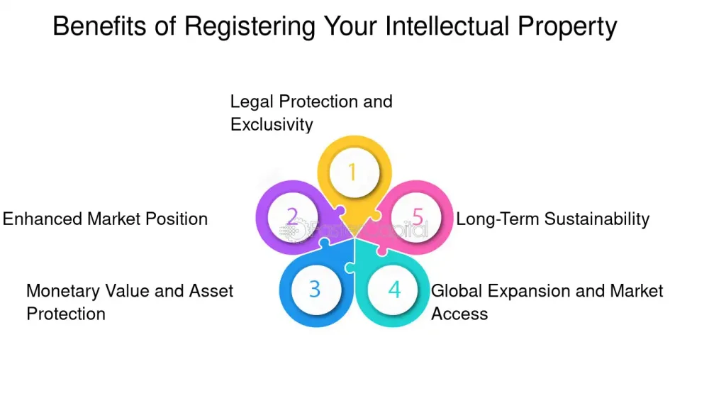 Ventajas de las leyes de propiedad intelectual: apoyo legal eficaz