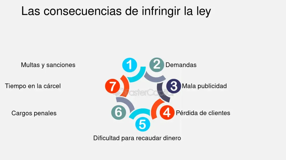 Verifica legalmente la ausencia de derechos de autor con expertos