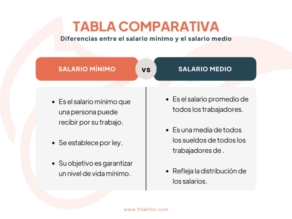 Aspectos legales del salario mínimo en España que debes conocer