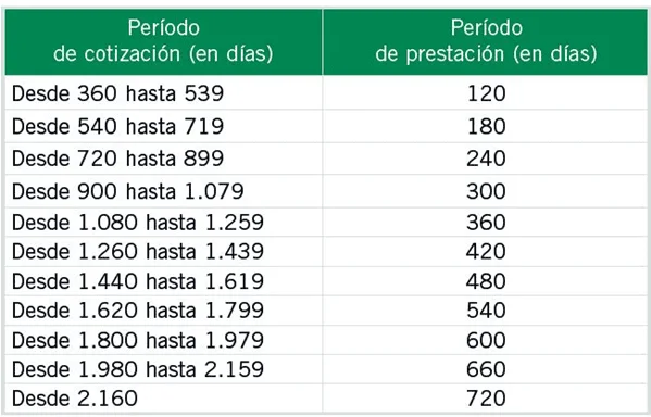 Calcula tu subsidio por desempleo con un salario de 1000 euros