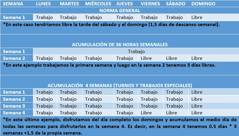 Cálculo de horas laborales diarias para pilotos