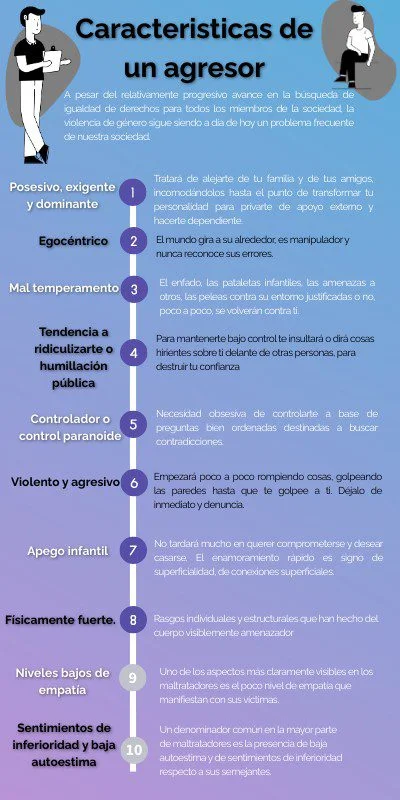 Características del agresor: perfil de un hombre violento según abogados