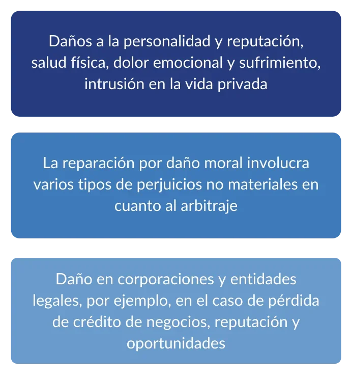 Claves del daño moral en abogacía y ejemplos prácticos