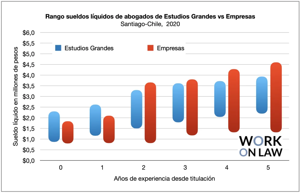 Comparativa salarial: abogados vs cirujanos en el ámbito legal