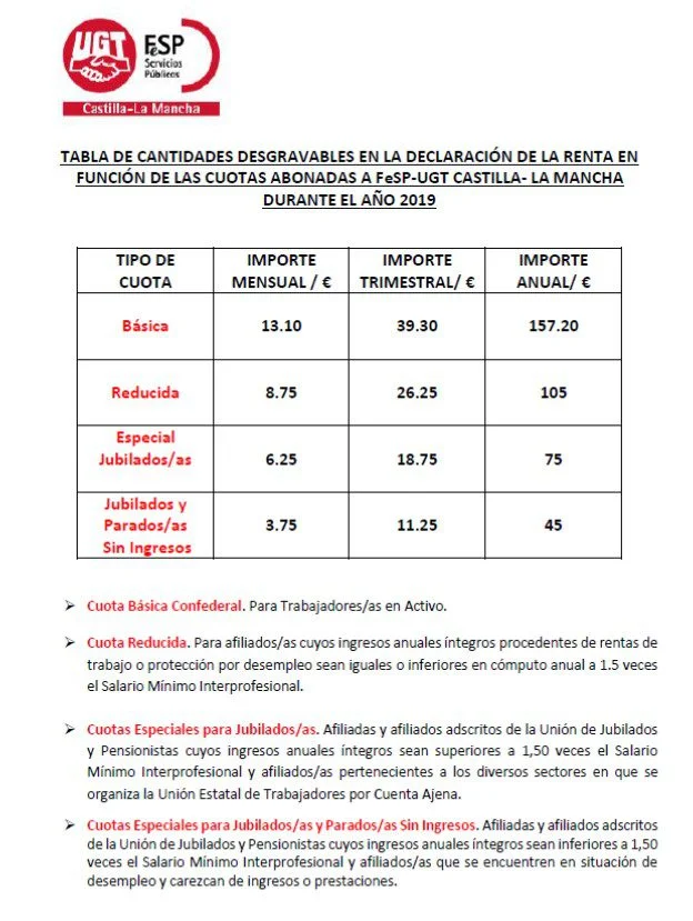 Conoce el costo anual de la cuota sindical UGT con expertos