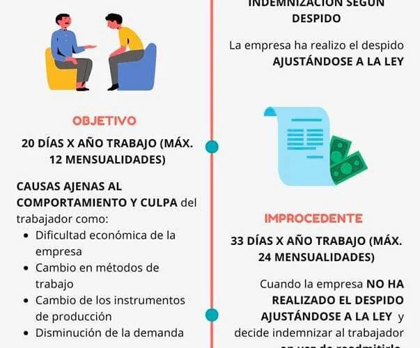 Conoce tus derechos laborales: guía para enfrentar un despido