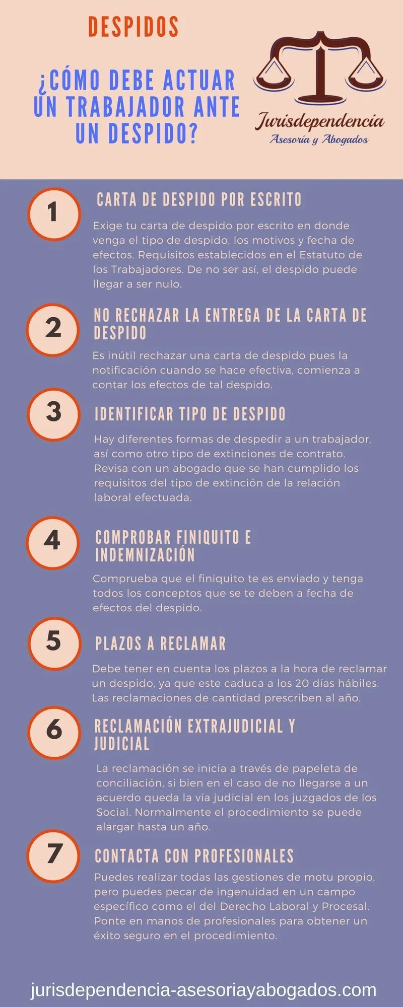 Consecuencias legales de no firmar tras un despido laboral