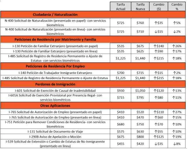Costo de servicios legales para regularizar la migración de mi esposa