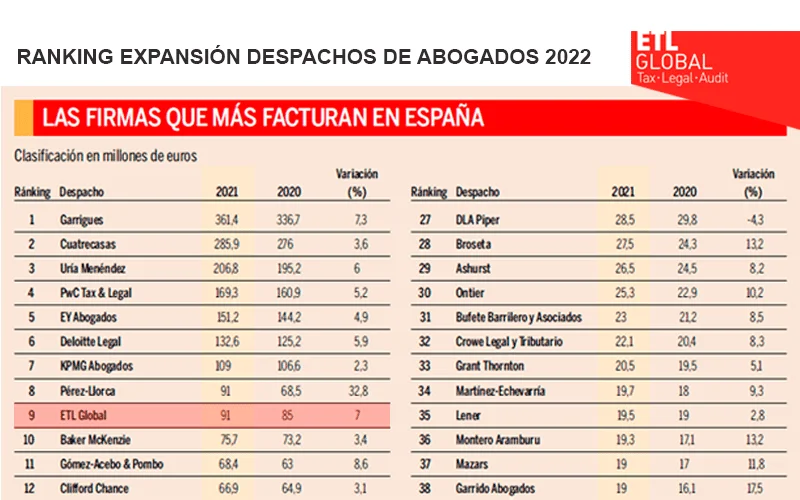 Costos de abogados expertos en big data en España