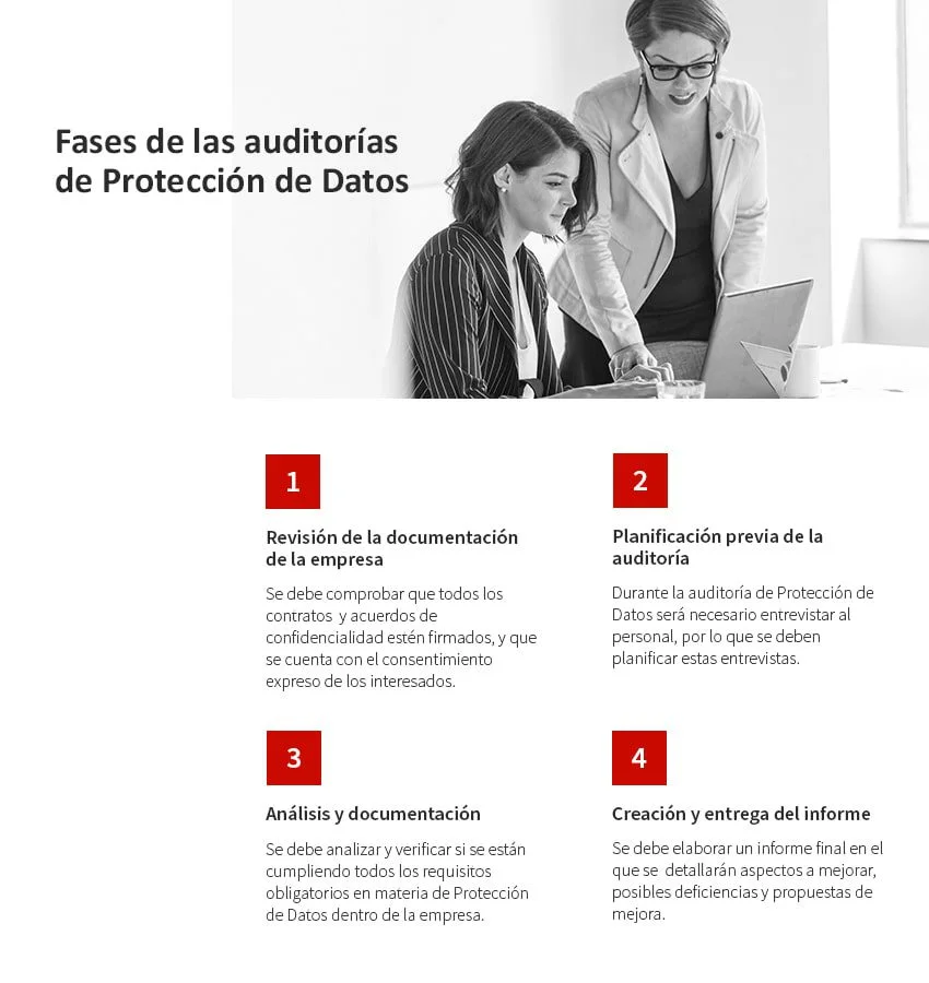 Costos de auditoría en protección de datos para abogados