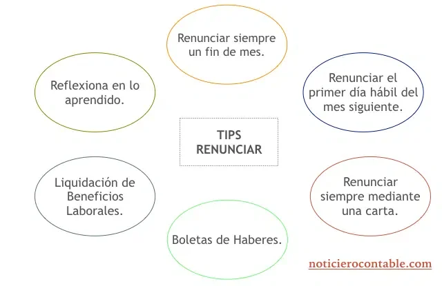 Cuándo y cómo renunciar a un trabajo: consejos legales