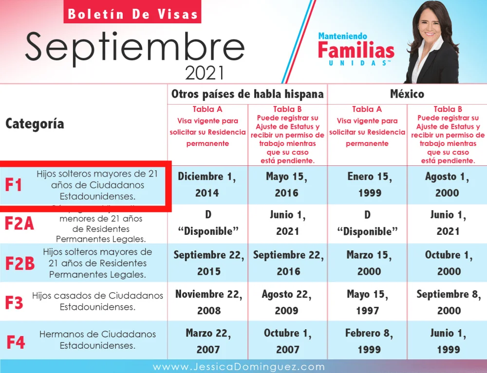 ¿Cuánto tiempo necesitaría un abogado para ayudar a mi mamá?