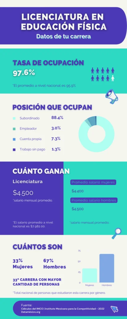 ¿Cuántos semestres se necesitan para la licenciatura en deportes?