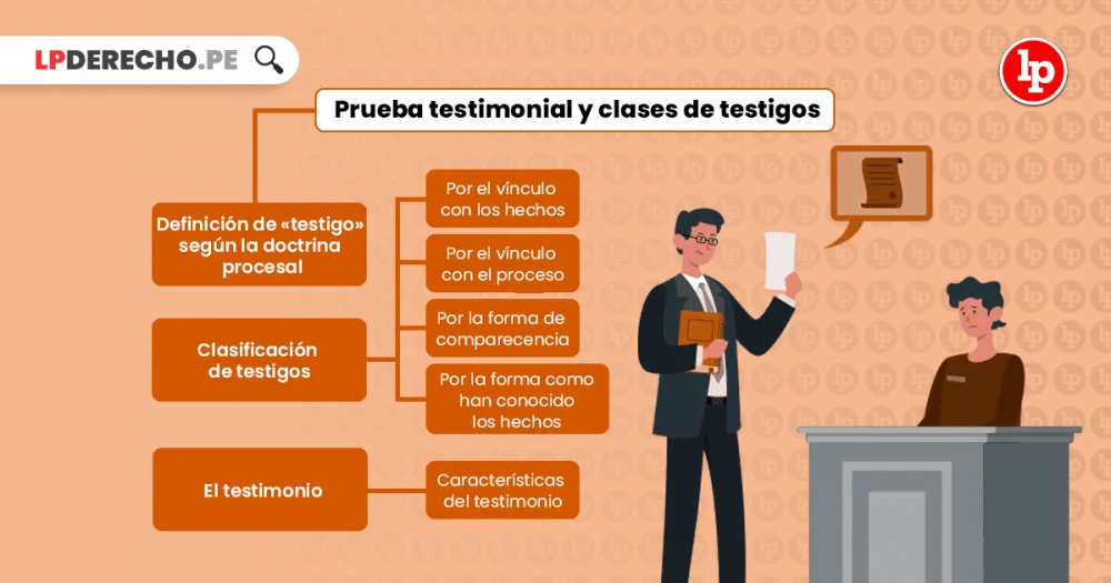 Cuántos testigos puedes presentar en un juicio laboral legalmente