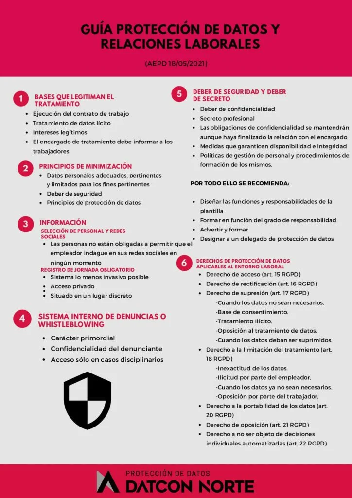 Datos personales necesarios en un proceso legal: guía completa