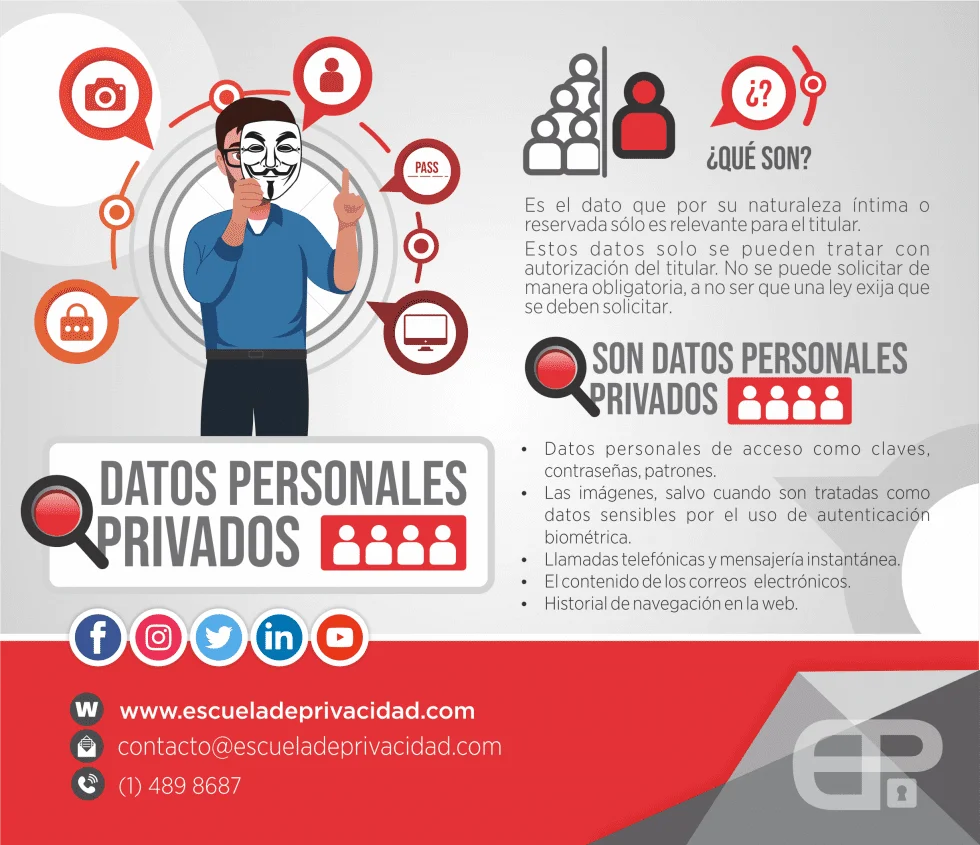 Datos personales privados: lo que establece la ley