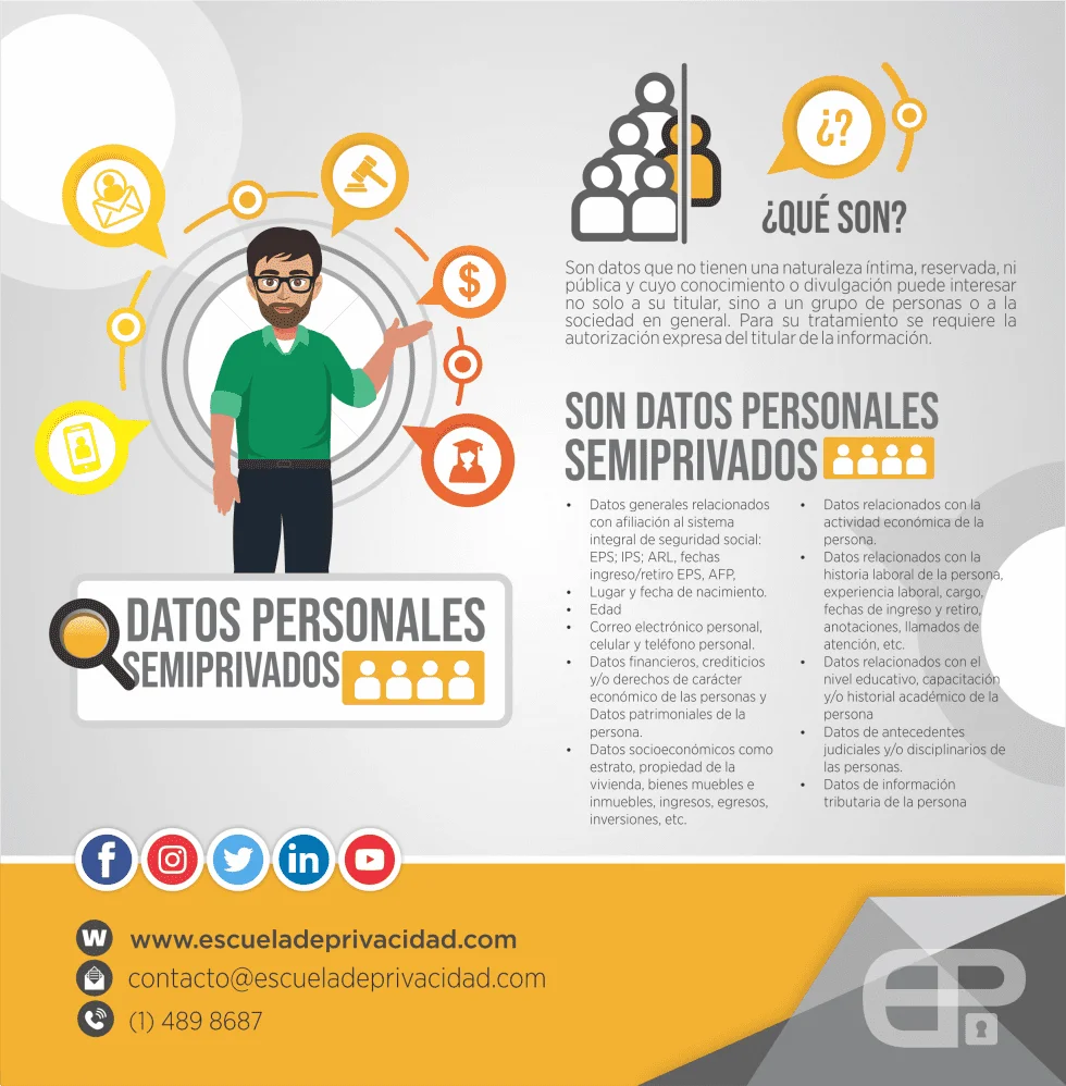 Datos semiprivados: ejemplos y su importancia legal