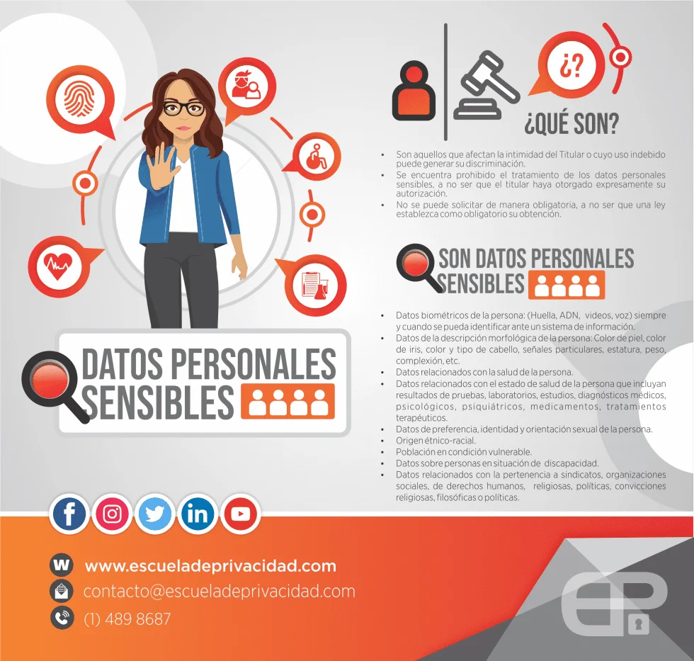 Datos sensibles según la ley: visión de expertos en privacidad