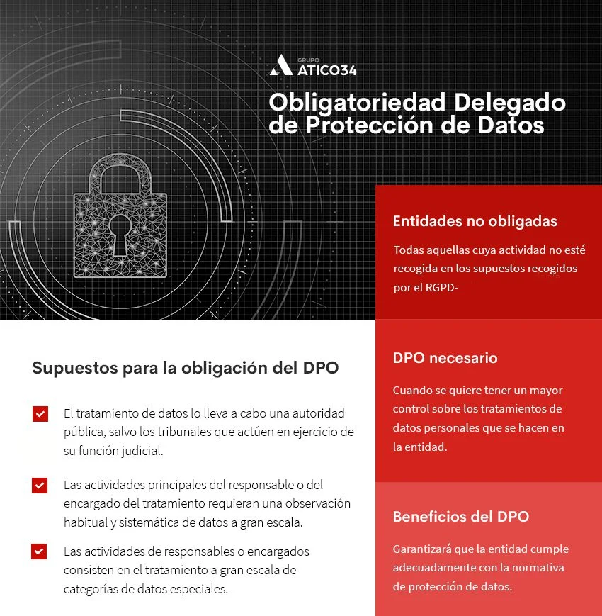Delegado de protección de datos: ¿cuándo es necesario contratarlo?