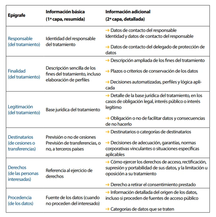 Denunciar la ley de protección de datos: guía de abogados