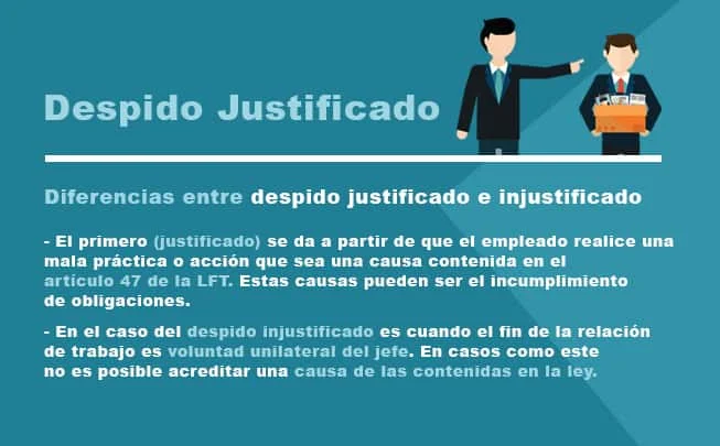 Derechos de trabajadores despedidos: lo que corresponde y su justificación