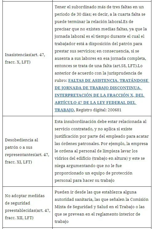 Derechos del trabajador al ser despedido: guía legal completa