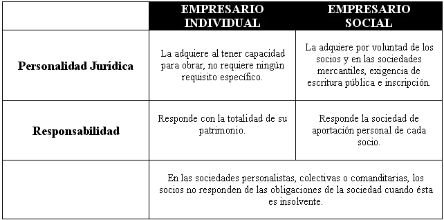 Diferencias entre gestión y administración deportiva: un enfoque legal