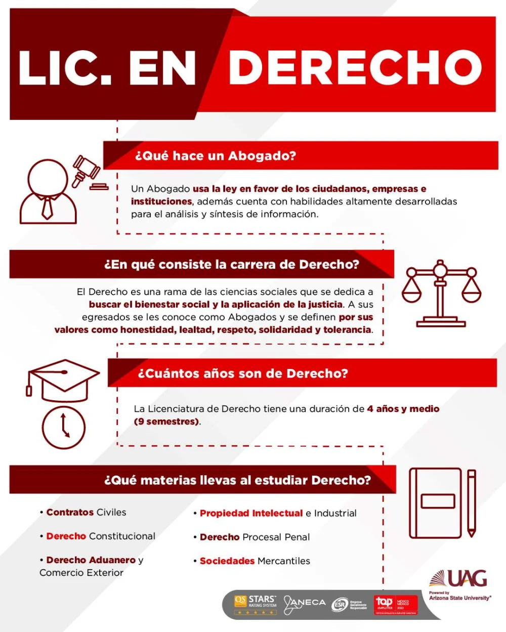 Duración de la carrera de derecho deportivo: años necesarios