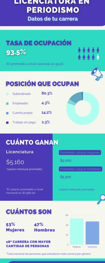 Duración de la carrera en periodismo deportivo para abogados